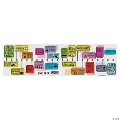 Timeline of Jesus’ Life Banner - 2 Pc.